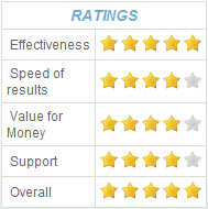 top-rated